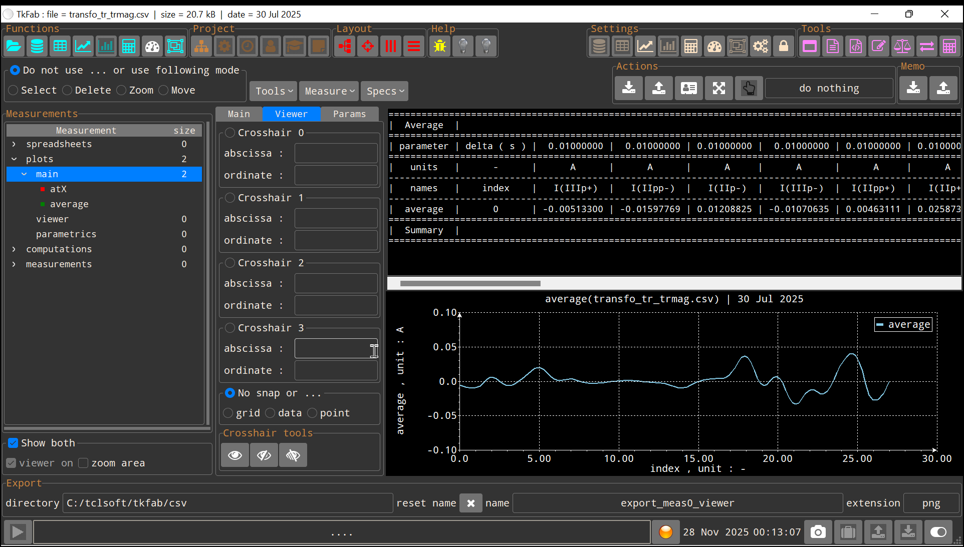 measurements plots panel
